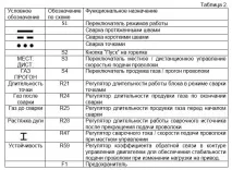 Блок керування зварювальним напівавтоматом БУСП-2 - Все для чайників керування