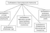 Бухгалтерська звітність ІП звітність
