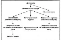 Бухгалтерська звітність ІП бути