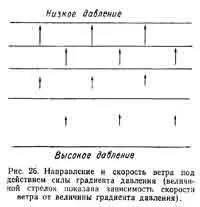 Тиск повітря та вітер повітря