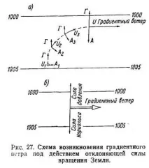 Тиск повітря та вітер тиску