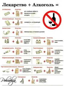Цитрамон та алкоголь інструкція із застосування, сумісність та можливі наслідки алкоголь