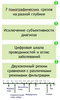 Цифровий портативний мамограф МЕМ цифровий
