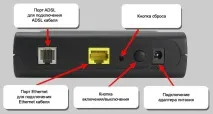 D-Link dsl 2500u налаштування для мережі Ростелеком детальний опис налаштувань 2500u