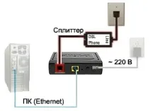 D-Link dsl 2500u налаштування для мережі Ростелеком детальний опис налаштувань d-link