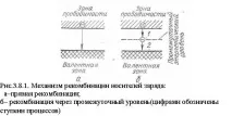 Дрейфовий та дифузійний струми в напівпровіднику струми