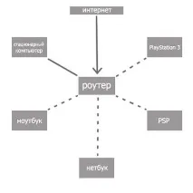 помощта