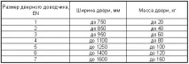 Дверний льний підбір та монтаж льний