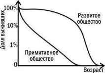 екология