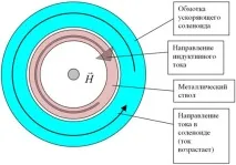 енциклопедия