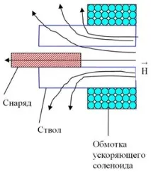 енциклопедия