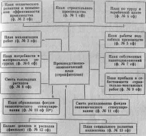 фонд