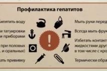 Гепатит Д як передається, симптоми та лікування гепатиту