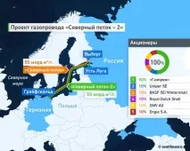 зростає