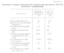 Газові модифікації вантажівок ЗІЛ бензині