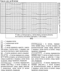 Гетри з візерунком з кіс - схема в’язання спицями схема