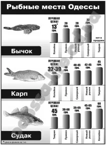 рибні