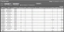 Інвайти в інвайти