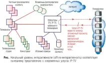 IP-TV та інтерактивне телебачення, або Що ми втрачаємо від підміни понять інтерактивне
