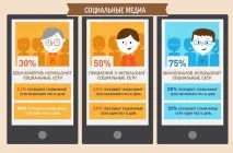 споживачів