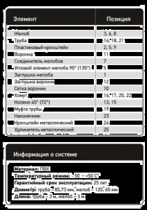 Інструкція щодо встановлення водостічної системи Docke щодо