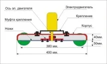 Саморобні газонокосарки електричні зробити з болгарки, з бензопили, з пилососу зробити