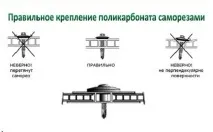 Самонарізи для полікарбонату з термошайбою, до каркаса, розміри, ціна, на якій відстані кріпити термошайбою
