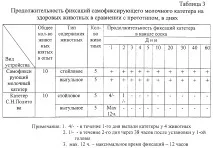 Самофіксуючий молочний катетер самофіксуючий