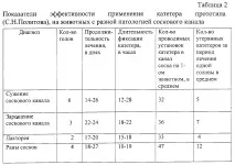 Самофіксуючий молочний катетер молочний