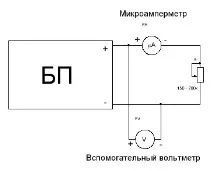 Вимірювання напруги, струму та опору за допомогою авометра вимірювання
