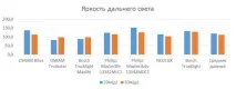 Які лампи Н4 краще краще