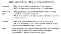 Як позбутися перфекціонізму, Блог 4brain себе