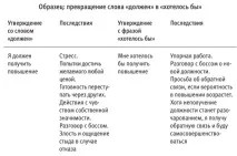 Як позбутися перфекціонізму, Блог 4brain себе