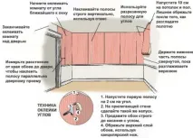 Як потрібно клеїти шпалери шпалер