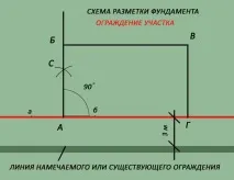 най-добрата