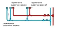 Як паяти пластикові труби - інструменти та інструкції інструменти