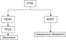 получите