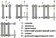 Як пофарбувати чавунну батарею опалення своїми руками правильно, відео-інструкція процесу, фото пофарбувати