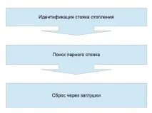 Як пофарбувати чавунну батарею опалення своїми руками правильно, відео-інструкція процесу, фото пофарбувати