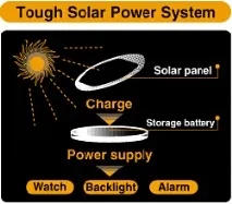 Як правильно заряджати годинник із технологією Tough Solar - докладна інструкція tough