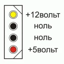 живлення