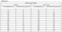 Як розрахувати кількість шпалер для кімнати розрахувати
