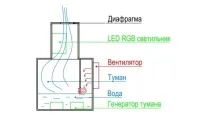 изкуствен