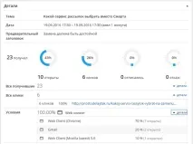 Як зробити власний сервіс розсилок з гарантованою доставкою листів, Просто роби так власний