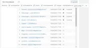 Як зробити власний сервіс розсилок з гарантованою доставкою листів, Просто роби так гарантованою