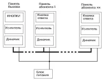 Як встановити домофон у квартиру своїми руками - Легка справа квартиру