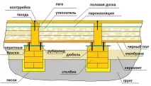 Як вирівняти лаги для підлоги за рівнем у дерев’яному будинку та відео рівнем