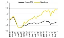 Як заробити 32% річних покрокова інструкція покрокова