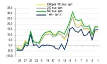 Як заробити 32% річних покрокова інструкція покрокова