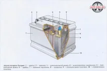 акумулятор